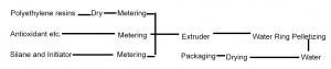 lua-laasaga-silane-cross-linked-polyethylene-insulation-gaosiga-gaosiga-300x63-1