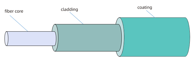 How-to-Deal-With-Optical-Fiber-Breakage-During-Production-1